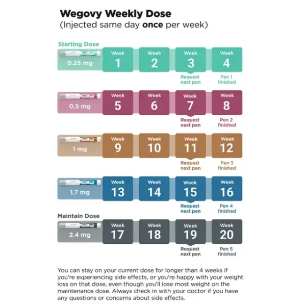 Wegovy Dosage Schedule